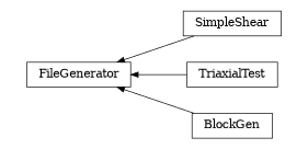 digraph FileGenerator {
        rankdir=RL;
        margin="0.2,0.05";
        "FileGenerator" [shape="box",fontsize=8,style="setlinewidth(0.5),solid",height=0.2,URL="yade.wrapper.html#yade.wrapper.FileGenerator"];
        "SimpleShear" [shape="box",fontsize=8,style="setlinewidth(0.5),solid",height=0.2,URL="yade.wrapper.html#yade.wrapper.SimpleShear"];
        "SimpleShear" -> "FileGenerator" [arrowsize=0.5,style="setlinewidth(0.5)"];
        "TriaxialTest" [shape="box",fontsize=8,style="setlinewidth(0.5),solid",height=0.2,URL="yade.wrapper.html#yade.wrapper.TriaxialTest"];
        "TriaxialTest" -> "FileGenerator" [arrowsize=0.5,style="setlinewidth(0.5)"];
        "BlockGen" [shape="box",fontsize=8,style="setlinewidth(0.5),solid",height=0.2,URL="yade.wrapper.html#yade.wrapper.BlockGen"];
        "BlockGen" -> "FileGenerator" [arrowsize=0.5,style="setlinewidth(0.5)"];
}