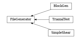 digraph FileGenerator {
        rankdir=RL;
        margin="0.2,0.05";
        "FileGenerator" [shape="box",fontsize=8,style="setlinewidth(0.5),solid",height=0.2,URL="yade.wrapper.html#yade.wrapper.FileGenerator"];
        "BlockGen" [shape="box",fontsize=8,style="setlinewidth(0.5),solid",height=0.2,URL="yade.wrapper.html#yade.wrapper.BlockGen"];
        "BlockGen" -> "FileGenerator" [arrowsize=0.5,style="setlinewidth(0.5)"];
        "TriaxialTest" [shape="box",fontsize=8,style="setlinewidth(0.5),solid",height=0.2,URL="yade.wrapper.html#yade.wrapper.TriaxialTest"];
        "TriaxialTest" -> "FileGenerator" [arrowsize=0.5,style="setlinewidth(0.5)"];
        "SimpleShear" [shape="box",fontsize=8,style="setlinewidth(0.5),solid",height=0.2,URL="yade.wrapper.html#yade.wrapper.SimpleShear"];
        "SimpleShear" -> "FileGenerator" [arrowsize=0.5,style="setlinewidth(0.5)"];
}