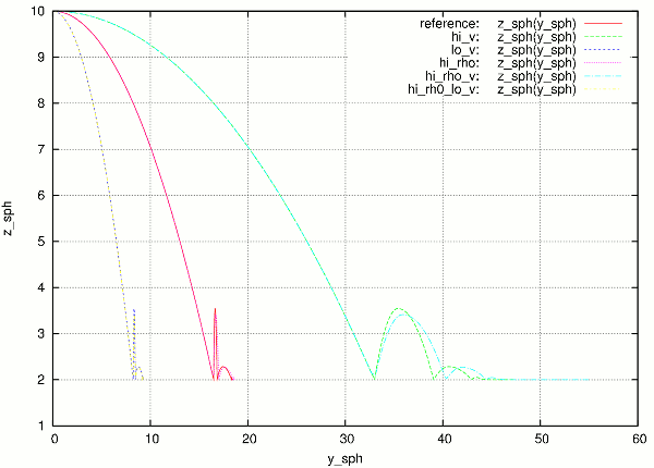 _images/yade-multi-gnuplot-merged.png