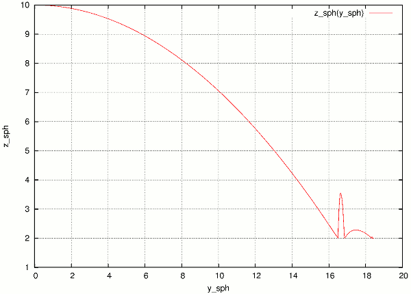 _images/yade-multi-gnuplot-single.png