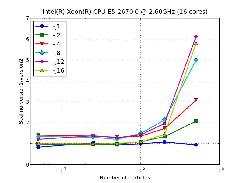 Performance v scaling gpu.jpg