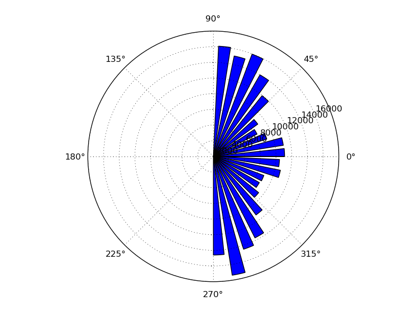 ForceInteractionHistogramPolar.png