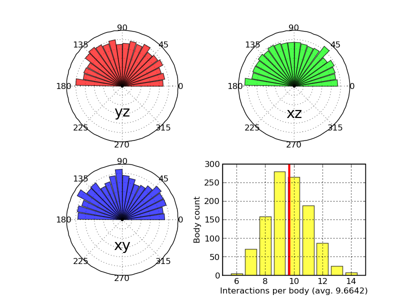 PlotDirections-.2cutoff.png