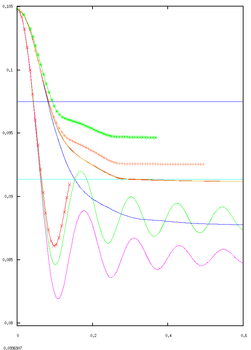 Gravity result 2.png