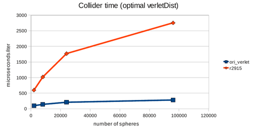 ColliderTimesOptimal.png