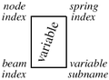 Lattice notation.png