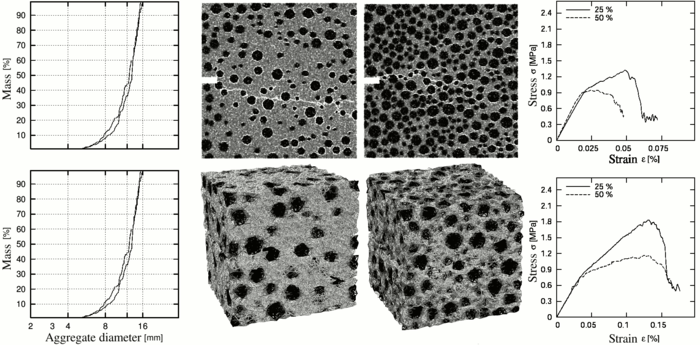 Effect of aggregates 2D and 3D.png