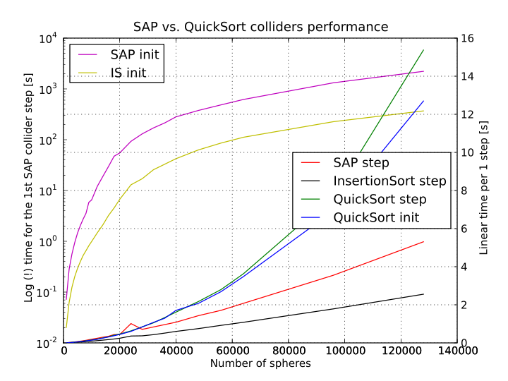 Colliders-gl.svg